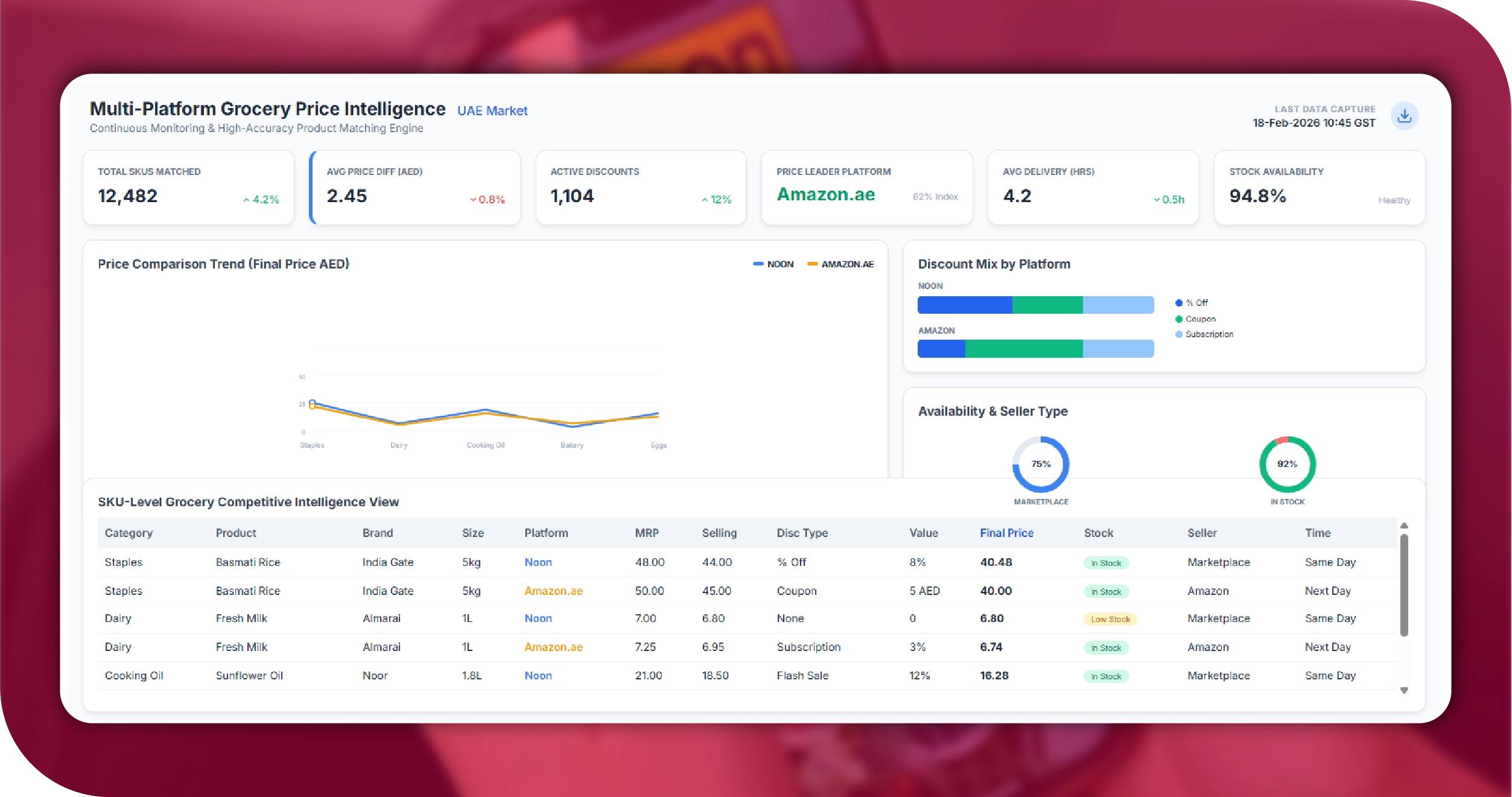Noon vs Amazon.ae Key Solutions